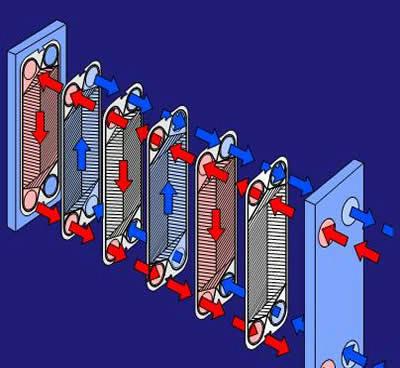 板式換熱器在安裝時(shí)需注意哪些問(wèn)題